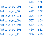download statistics